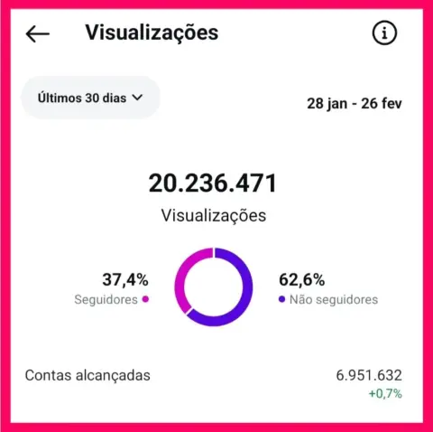 Imagem abstrata em fundo claro com elementos de edição de vídeo e gráfico de crescimento, representando aumento de alcance.